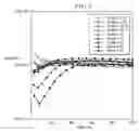 Fig. 07 - Damage-free resist removal process for ultra-low-k processing