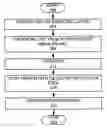 Fig. 01 - Line edge roughness reduction for trench etch