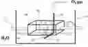 Fig. 01 - Method and apparatus for treating a substrate surface by bubbling