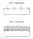 Fig. 02 - Method of manufacturing flotox type eeprom