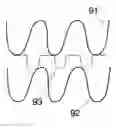 Fig. 01 - Composite elastic web