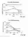 Fig. 07 - Materials and methods for low pressure chemical-mechanical planarization