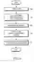 Fig. 05 - MPEG2 SPTS-splitting type subscriber distribution system and distribution method thereof
