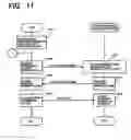 Fig. 12 - Multiple-CPU portable terminal with communication function and control method