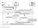 Fig. 01 - Emergency call support for mobile communications