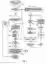 Fig. 06 - Wireless telephone service