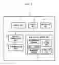 Fig. 03 - Server apparatus