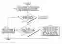 Fig. 01 - Method and apparatus for sender controllable modalities