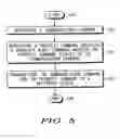 Fig. 04 - Method and apparatus for sender controllable modalities