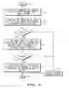 Fig. 05 - Method and apparatus for sender controllable modalities
