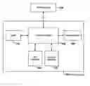 Fig. 01 - Mobile phone with auto-response capability
