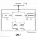 Fig. 02 - Mobile phone with auto-response capability