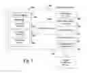 Fig. 02 - WAP XML extension to define VPN connections