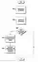 Fig. 01 - Real time system update in a mobile communication network