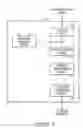 Fig. 03 - Wireless network access methods, communications device configuration methods, configuration devices, communications systems, and articles of manufacture