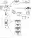 Fig. 01 - Network selection in a mobile telecommunications system