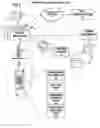 Fig. 02 - Network selection in a mobile telecommunications system