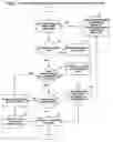 Fig. 08 - Network selection in a mobile telecommunications system