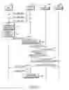 Fig. 07 - System and method for selecting a serving base station according to a drop of a mobile subscriber station in a broadband wireless access communication system