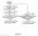 Fig. 09 - System and method for selecting a serving base station according to a drop of a mobile subscriber station in a broadband wireless access communication system