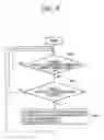 Fig. 07 - Roaming service method and system in multi-zone private wireless network systems