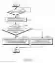 Fig. 06 - Method for planning cells in broadband wireless access communication system and method for scanning a power of a neighbor base station in the same system