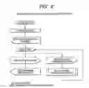 Fig. 07 - Method and system for controlling position detection of a terminal in a network