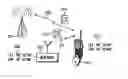 Fig. 01 - Method of tracking mobile station location
