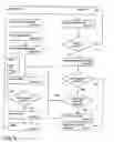 Fig. 06 - Message exchange handling concept