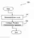 Fig. 01 - Wireless power control