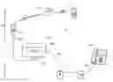 Fig. 01 - Communications device for a wireless and land-line network