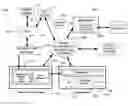 Fig. 01 - Sequential multimodal input
