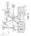 Fig. 06 - Sequential multimodal input