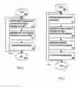 Fig. 03 - Controlling method, secondary unit and radio terminal equipment