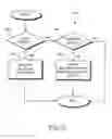 Fig. 34 - Method for providing incentive to play gaming devices connected by a network to a host computer