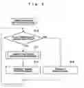 Fig. 07 - Gaming machine
