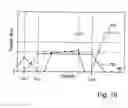 Fig. 15 - Double-clutch transmission