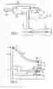Fig. 04 - Apparatus and method for repetitive motion therapy