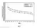 Fig. 02 - Process and catalyst for the hydroconversion of a heavy hydrocarbon feedstock