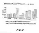 Fig. 02 - Mild antimicrobial liquid cleansing formulations