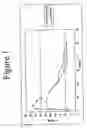 Fig. 02 - Novel testosterone ester formulation for human use