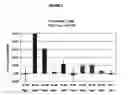 Fig. 03 - Methods of treating conditions associated with an EDG-2 receptor