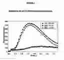 Fig. 04 - Methods of treating conditions associated with an EDG-2 receptor