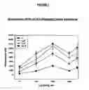 Fig. 06 - Methods of treating conditions associated with an EDG-2 receptor