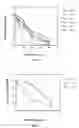 Fig. 02 - Substituted (e)-styryl benzylsulfones for treating proliferative disorders