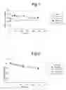 Fig. 02 - Use of recombinant gelatin-like proteins as plasma expanders and compositions suitable for plasma substitution