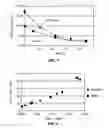 Fig. 05 - Combination of dehydroepiandrosterone or dehydroepiandrosterone-sulfate with an anticholinergic bronchodilator for treatment of asthma or chronic obstructive pulmonary disease