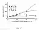 Fig. 09 - Combination of dehydroepiandrosterone or dehydroepiandrosterone-sulfate with an anticholinergic bronchodilator for treatment of asthma or chronic obstructive pulmonary disease