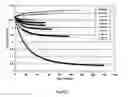 Fig. 03 - Stabilized azithromycin composition
