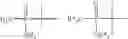 Fig. 30 - Nucleoside compounds for treating viral infections